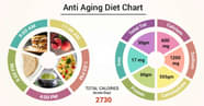 Diet Chart For Anti Aging Patient Anti Aging Diet Chart Lybrate 