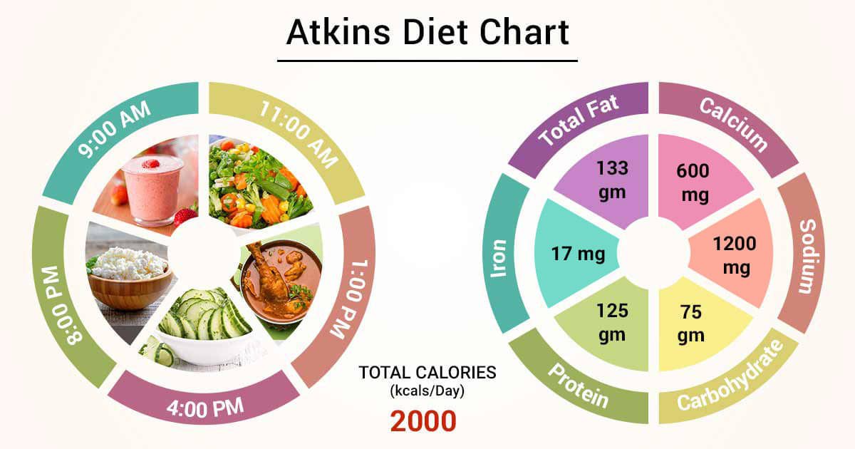 Az új Atkins- diéta - Eger, Heves