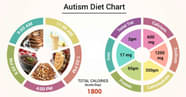 Autism Diet Food List