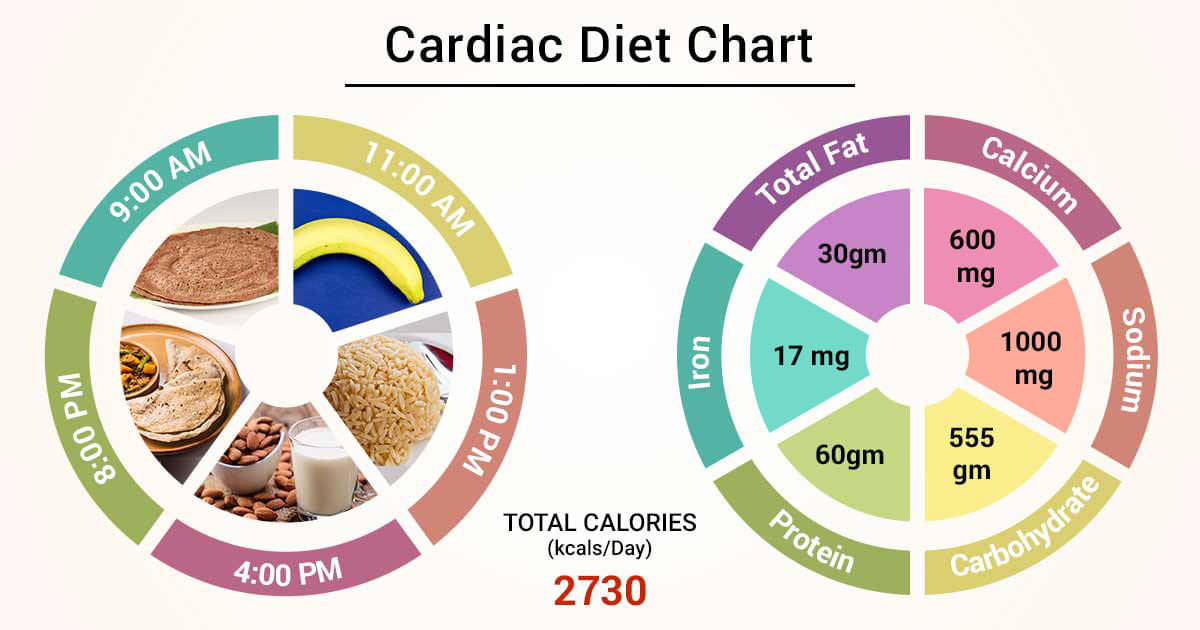 Daily Diet Chart For Heart Patients