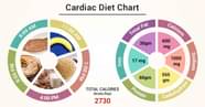 Diet Chart For Cardiac Patient Cardiac Diet Chart Lybrate 