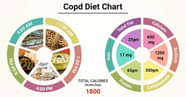 Diet Chart For Copd Patient Copd Diet Chart Lybrate 