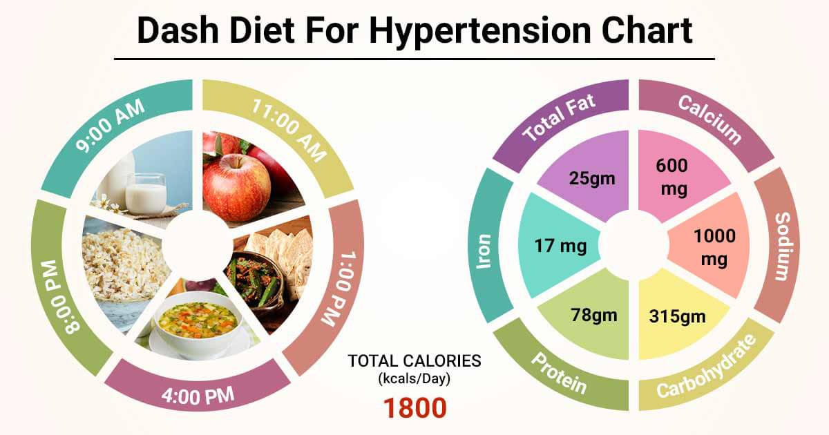 dash diet plan pdf