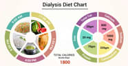 Diet Chart For Dialysis Patient Dialysis Diet Chart Lybrate 