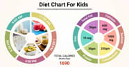 Balanced Diet Chart For Children