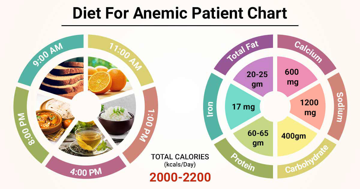 anemia-and-pregnancy-patient-education-ucsf-health