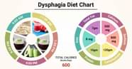 Dysphagia Food List