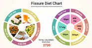 Diet Chart For Fissure Patient Diet For Fissure Chart Lybrate 
