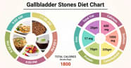 Diet Chart For Gallbladder Stones Patient Gallbladder Stones Diet 