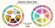 Diet Chart For Gastric Ulcer Patient Gastric Ulcer Diet Chart Lybrate 