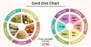 Diet Chart For Gerd Patient Gerd Diet Chart Lybrate 