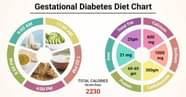 Diet Chart For Gestational Diabetes Patient Gestational Diabetes Diet 