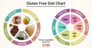 Diet Chart For Gluten Free Patient Gluten Free Diet Chart Lybrate 