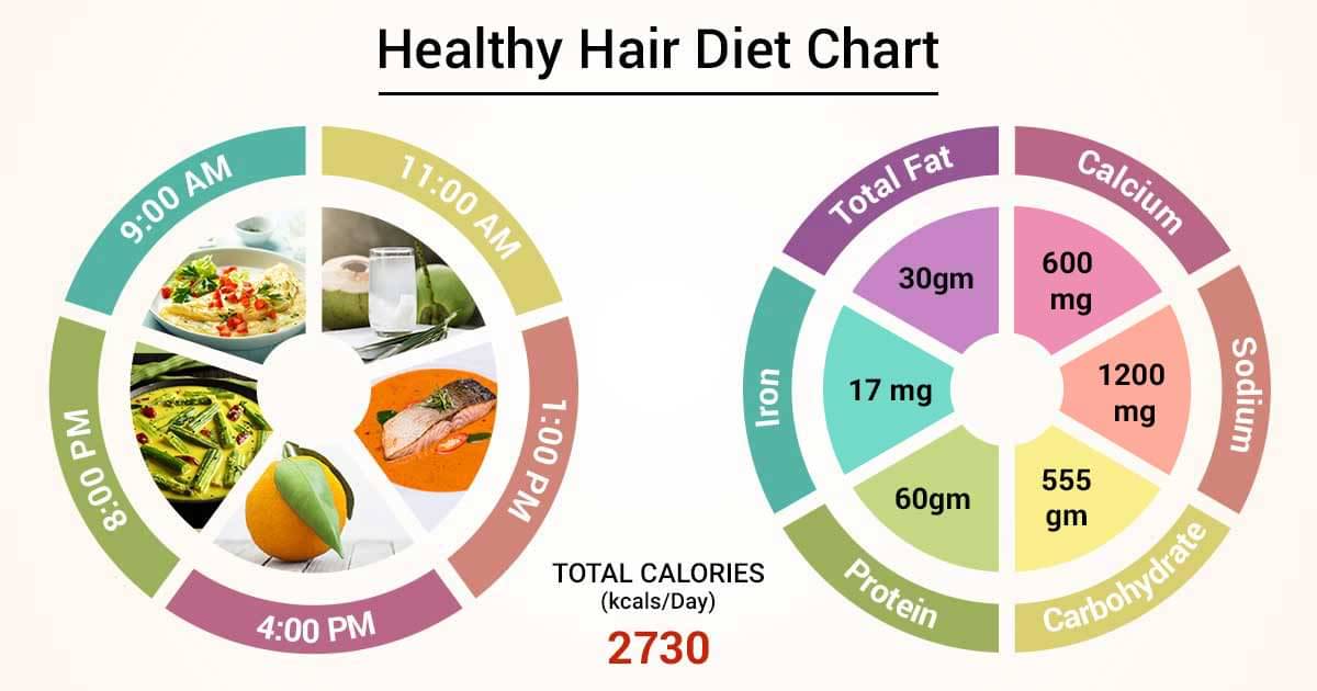 diet-chart-for-healthy-hair-patient-diet-for-healthy-hair-chart-lybrate