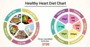 Diet Chart For Healthy Heart Patient Heart Healthy Diet Chart Lybrate 