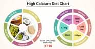 Diet Chart For High Calcium Patient High Calcium Diet Chart Lybrate 