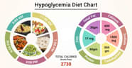 Diet Chart For Hypertension Patient Hypertension Diet Chart Lybrate 