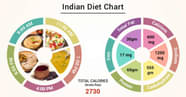 Indian Food Diet Chart