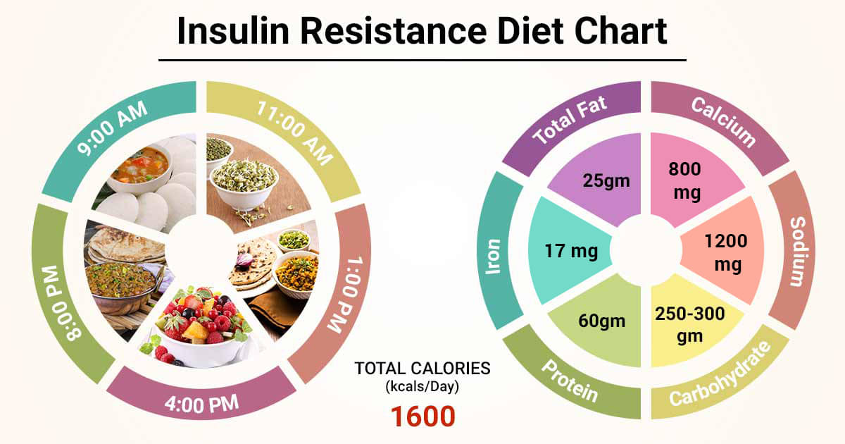 Insulin Resistance Diet Plan & Cookbook (ISBN: 9781623157289)