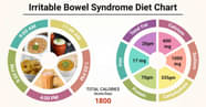 Diet Chart For Irritable Bowel Syndrome Patient Irritable Bowel 