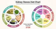 Diet Chart For Kidney Stones Patient Kidney Stones Diet Chart Lybrate 