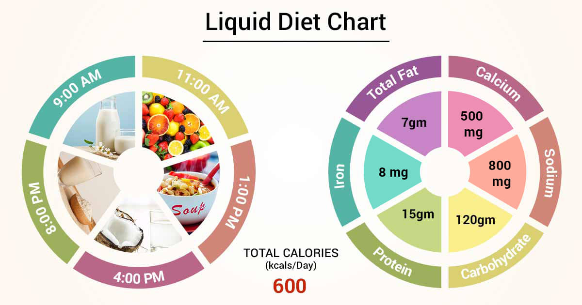 cold liquid diet foods