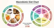 Diet Chart For Macrobiotic Patient Macrobiotic Diet Chart Lybrate 