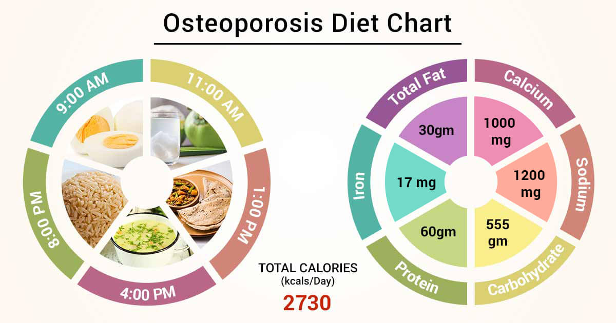 Are Cucumbers Good For Osteoporosis at williamcmoodyo blog