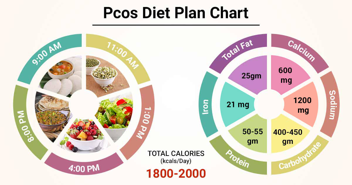 PCOS ételrendelés - Glutén, laktóz és cukormentes kiszállítás