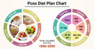 Printable Pcos Diet Chart