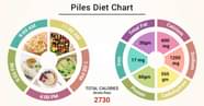 Diet Chart For Piles Patient Piles Diet Chart Chart Lybrate 