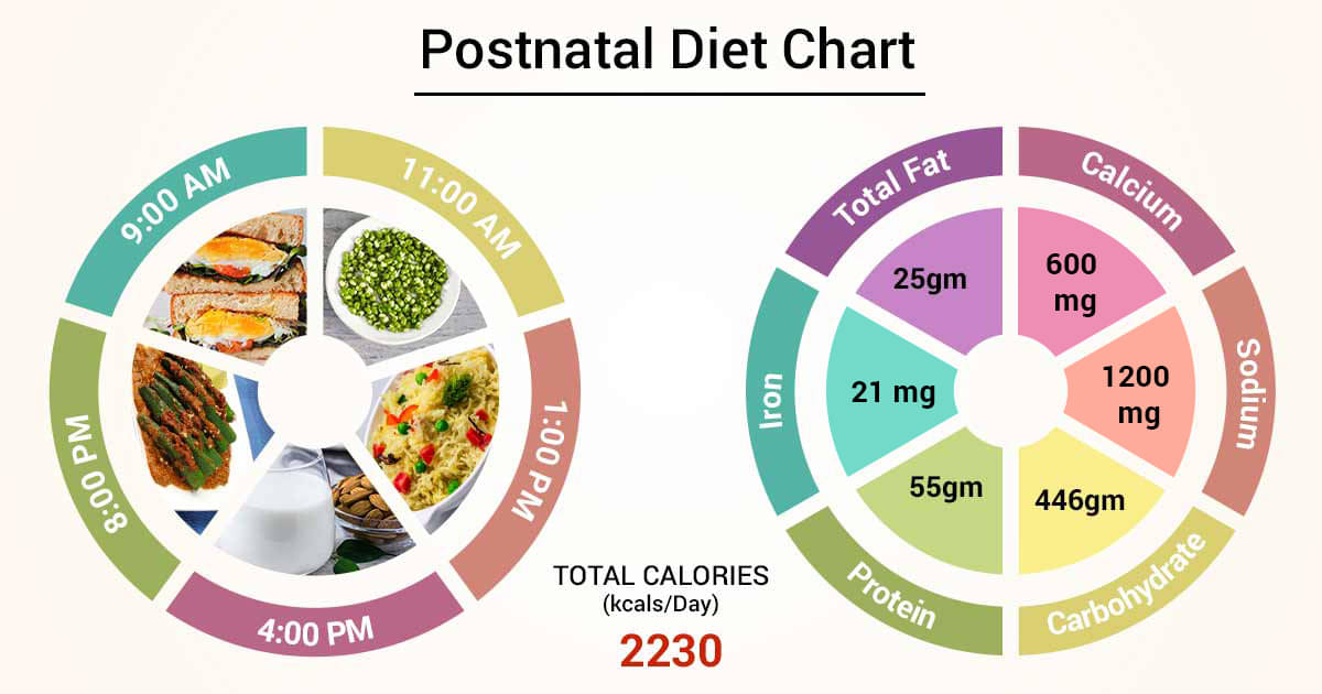 Mother Diet Chart