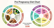 Diet Chart For Pre Pregnancy Patient Pre Pregnancy Diet Chart Lybrate 