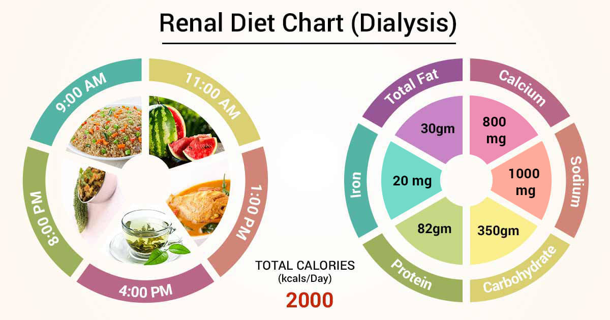 diet-chart-for-renal-dialysis-patient-renal-diet-dialysis-chart