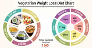 Diet Chart For Weight Gain Vegetarian Indian Ideas Of Europedias