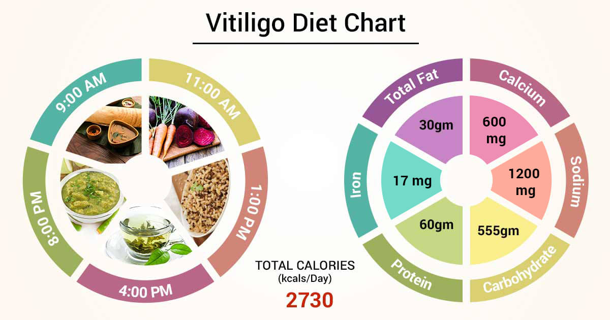 Diet Chart  For vitiligo  Patient Vitiligo  Diet chart  