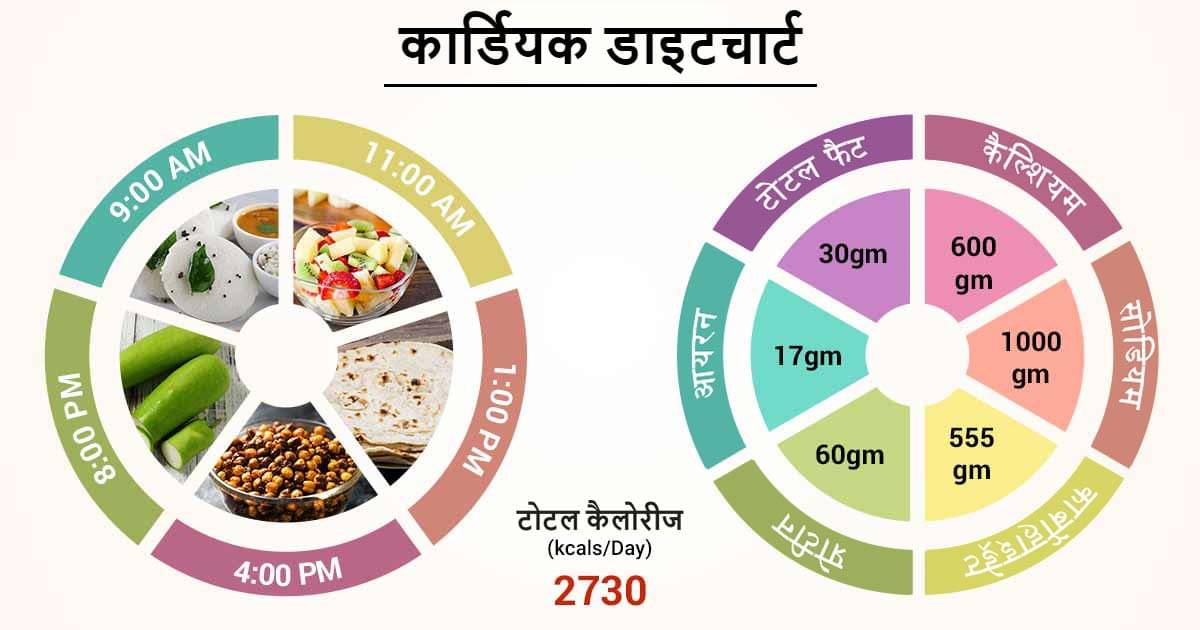 cardiac-diet-chart-in-hindi