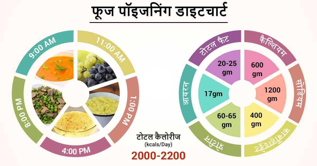 food-poisoning-diet-chart-in-hindi