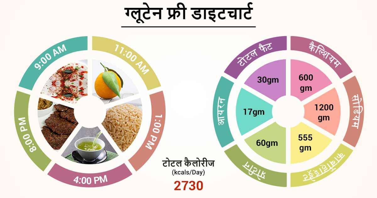 gluten-free-diet-in-hindi