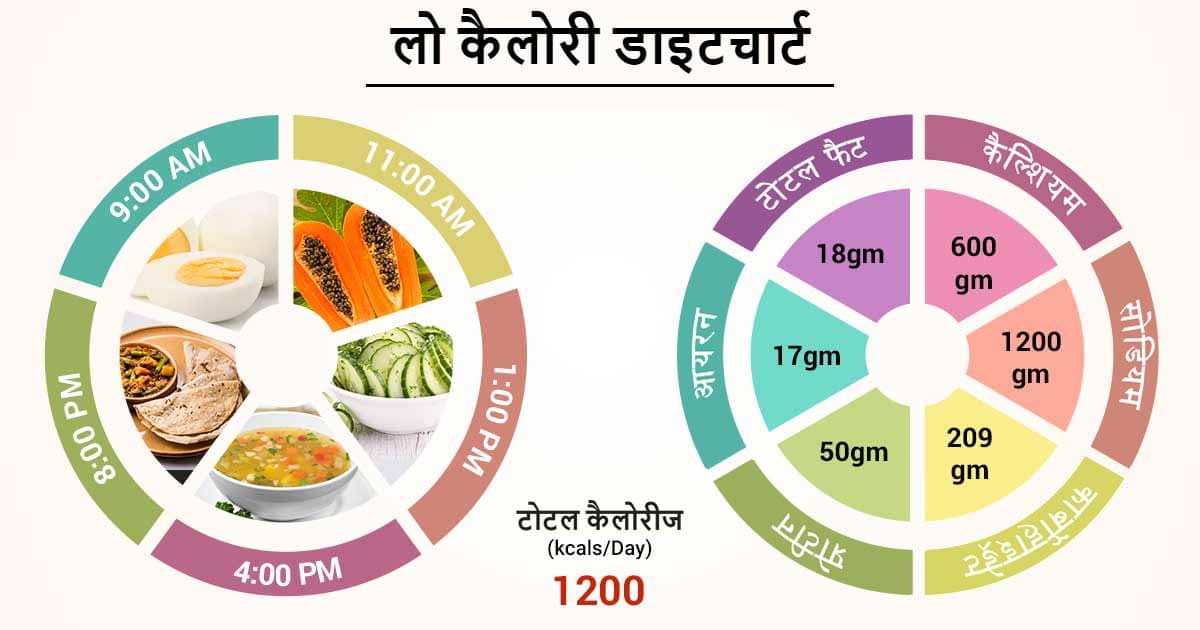 low-calorie-diet-chart-in-hindi