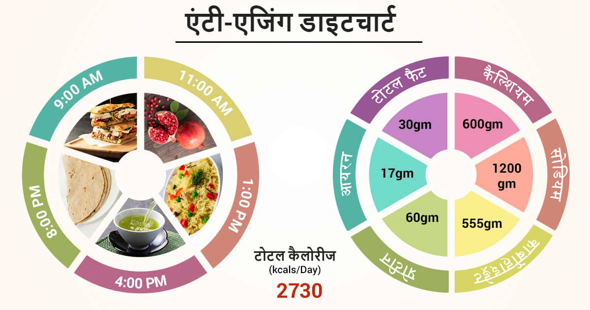 anti aging food in hindi