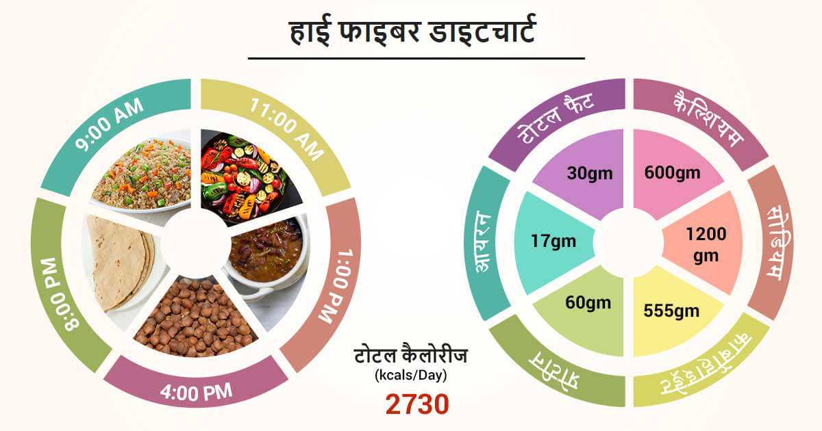 high-fiber-diet-chart-in-hindi