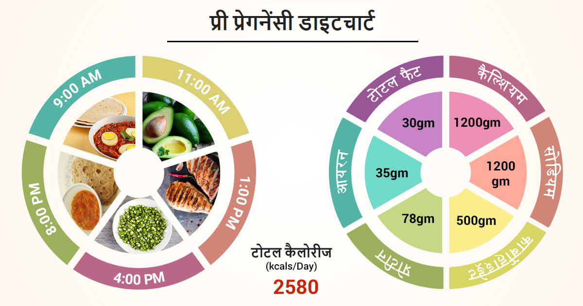 pre-pregnancy-diet-chart-in-hindi