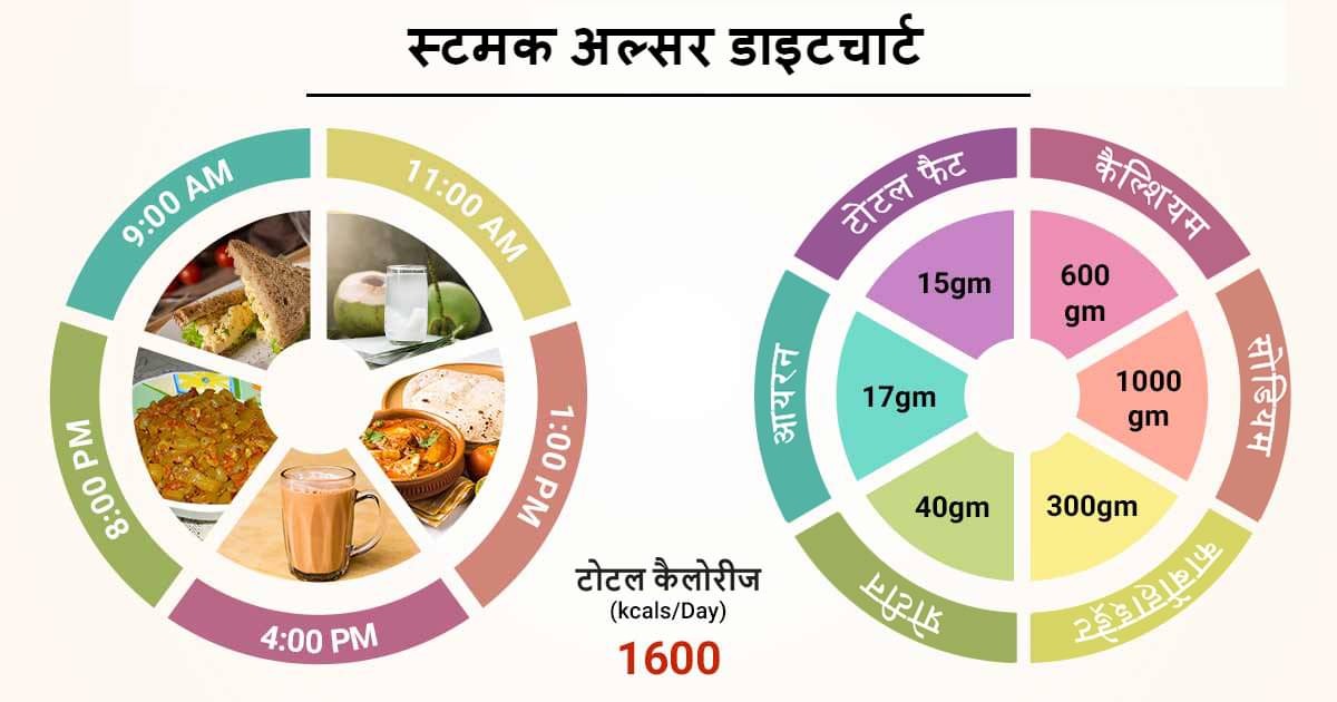 stomach-ulcer-diet-chart-in-hindi