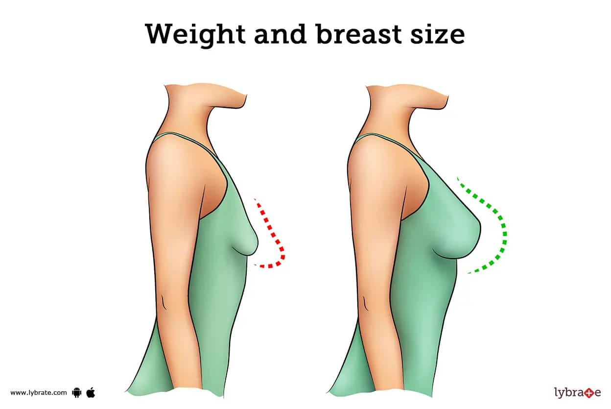 What are the reasons behind increasing the breast size of women