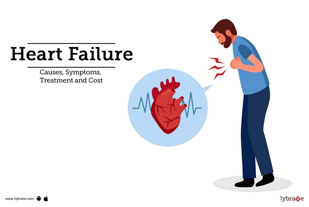 Heart Failure: Treatment, Procedure, Cost, Recovery, Side Effects ...