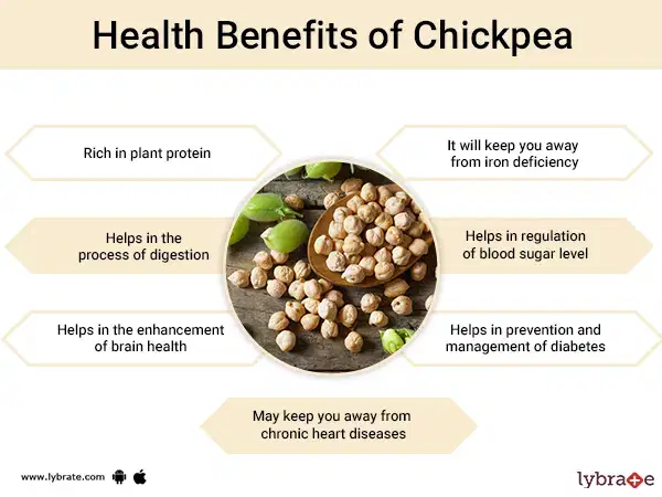 chickpea-health-benefits-uses-and-side-effects