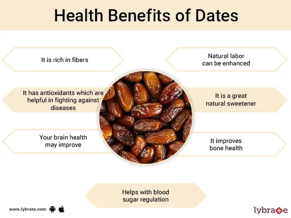 The health benefits of dates