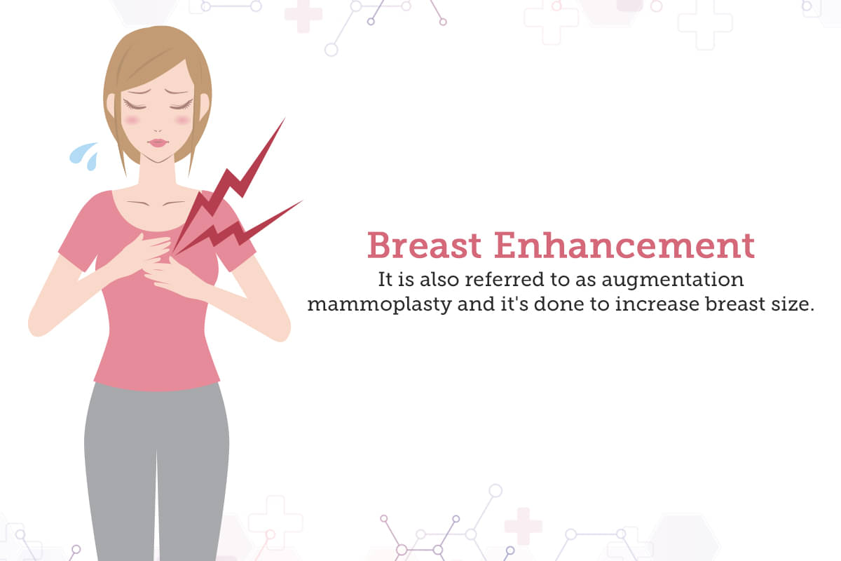 Breast Enhancement Types Surgery Cost 