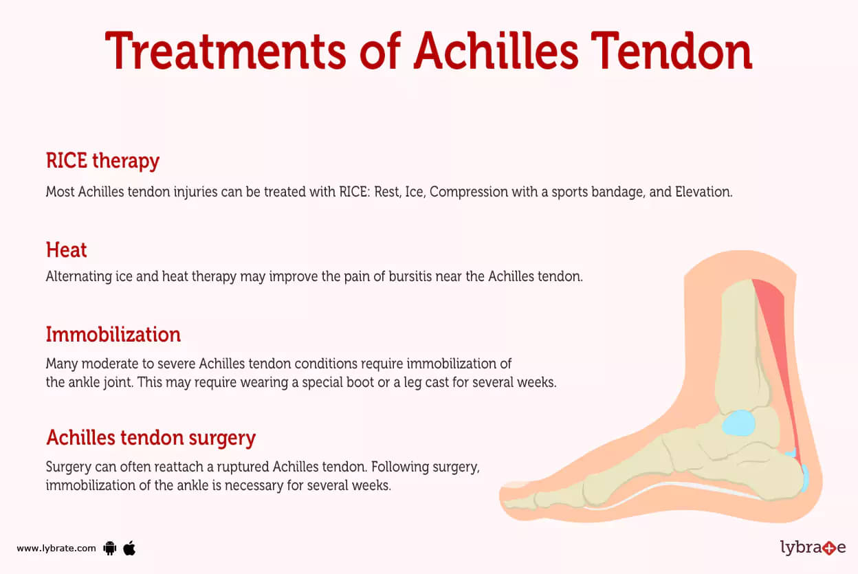 Achilles Tendonitis - Causes, Symptoms & Signs | Gleneagles Hospital